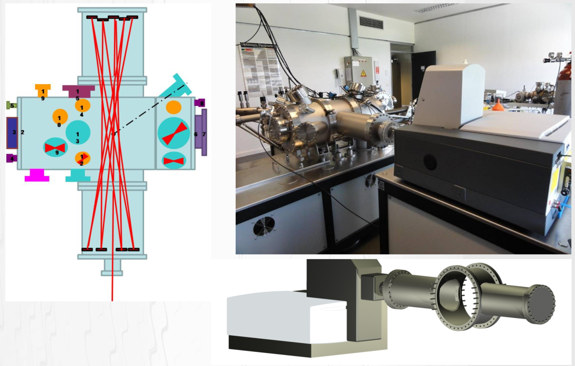Insitu FTIR optical monitoring system for analysis of the gas